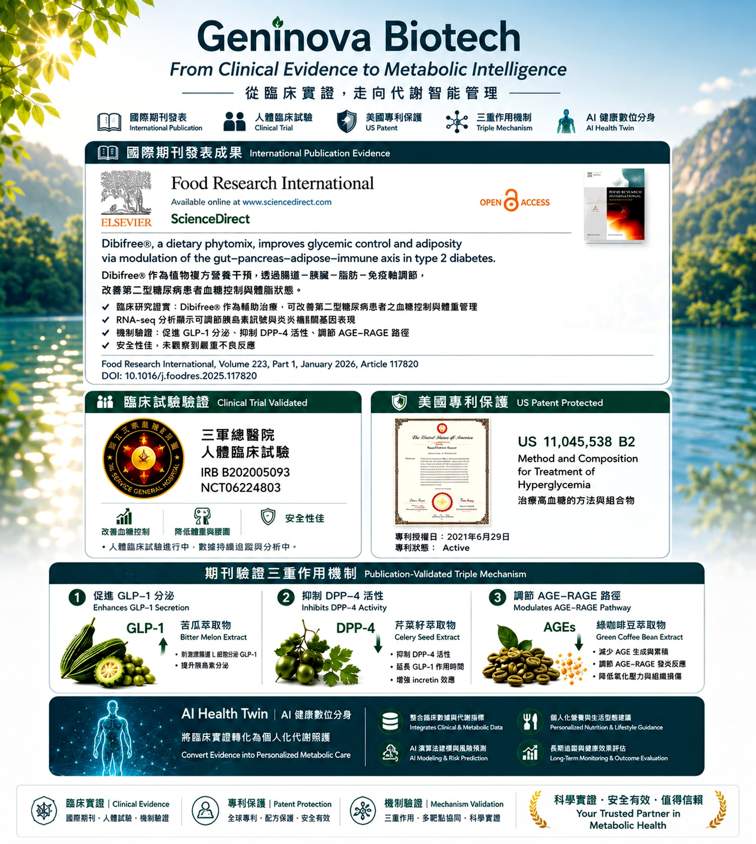 Food Research International 期刊名稱與出版資訊視覺